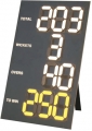 Hunts County Scoreboard